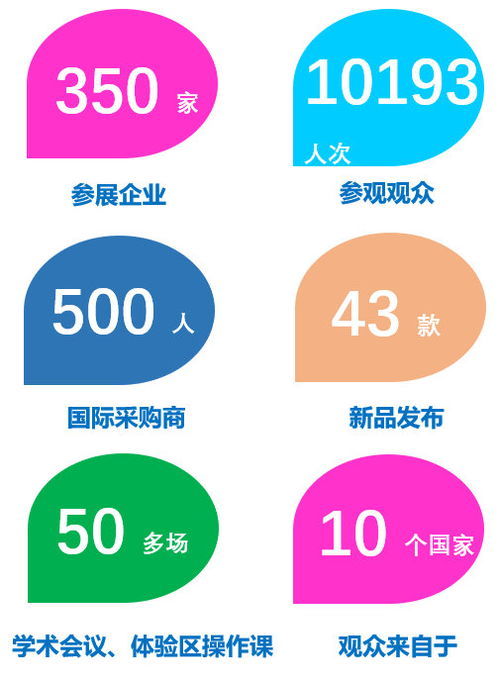 2020昆明KIDE國際嬰童展 技術(shù)交流新平臺(tái)，行業(yè)創(chuàng)新共展望